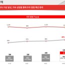 (주)유상 티스토리