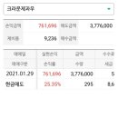 #크라운제과우 매매일지(20210129) 이미지