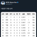 시범경기 최종 순위 이미지