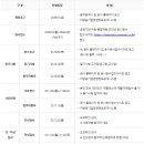 광주도시철도공사 간호사(보건관리) 채용 및 연봉, 재직자 후기