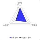 경신모터스 이미지