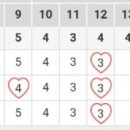 버디버디 골프존파크 이미지