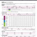 대촌행복공인중개사사무소 이미지