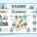 투유호스텔 | 고성 숙소 선택 가이드, 오션뷰 리조트부터 감성 독채까지 총정리