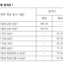 2016 충청북도 소방공무원 필기시험 합격선 이미지