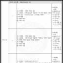 [학점은행제] 사회복지실천기술론 이미지