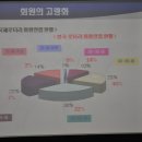 한국 로타리 회원증강 쎄미나 ( 교육 자료 ) 이미지