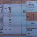 (주)나라아이엔씨 | 대학병원 신생아 중환자실 &#34;NICU/INCU&#34; 비용 및 퇴원 후기