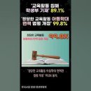 [청년행동][선생님은 감정근로자인가? 99% 그렇다!!!] 이미지