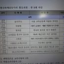 2023 시흥시 문화예술지원금 공모 선정 결과 이미지