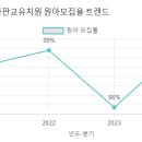 오즈의마법사 유치원 네이버블로그