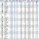 고려특수건설(주) 이미지