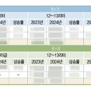 대형상사 이미지