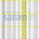 Re:배우자의 기본연봉으로 실수령액 7000만원을 원하는 여성.Jpeg 이미지