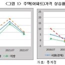 수도권 주택가격의 최소 35% 이상은 거품 - 한국경제연구원 이미지