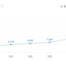 현대두산인프라코어 연봉, 신입사원 초봉, 세후 실수령액은 얼마?