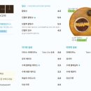 대복떡방앗간 - 북구 학정동로 42-27 | 대복떡방앗간