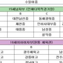 율곡중학교 | 2025하늘내린인제배 전국 중고배구대회 4월 11일 경기 결과