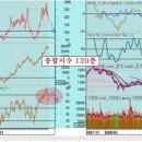 장세와 주도 업종 이미지