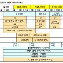 EB* 사이트에 스타..강사...분들이..2010년부터 출연한다네요 이미지