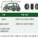 신세계공업