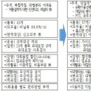 대형종합재활용마트