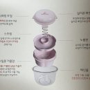 대용량 그릭요거트 메이커: 유청분리기 그릭래빗 내돈내산 후기