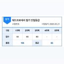 워드프로세서 1급 필기 | 워드프로세서 필기 1급 합격