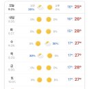 다음주 왜 또 여름이에요??? (서울 날씨) 이미지
