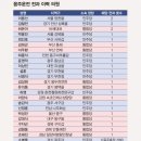 화순 미 의원 이미지