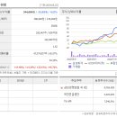 이문기업 - 과천시 별양상가2로 29 | 이문기업