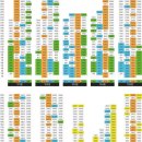 청주 제2순환로 이미지