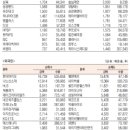 코스닥 기관·외국인·개인 순매수·순매도 상위종목 이미지