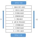 [온라인 초심자방 20.01.11] 경공매 명의, 건축물대장상의 용도, 법인주소, 무주택여부, 당해세 이미지