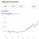 임성균피부과의원 이미지