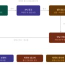 한솔티엘에스