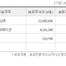 (주)우성코퍼레이션 이미지
