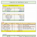 평산 후원계좌(27304) 정산 (23.12.01~24.01.8) 이미지