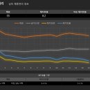 MCT GYM 신촌 이미지