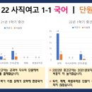 사직여자고등학교 이미지