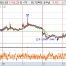 (주)유안사료 이미지