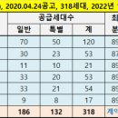 골드리버캐슬 이미지
