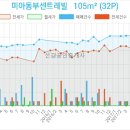 서울노아치과의원 이미지