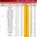 (주)85모터스 | 폭스바겐 ID.4 스테인호프 토우바 / 견인장치 장착 후기입니다.(자동형)