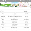 신천지약국 이미지