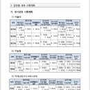 대림도서관 이미지