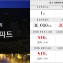 블루밍114부동산공인중개사사무소 이미지