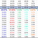 당감1동-5 이미지