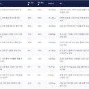 둔산내과의원 | 병원마케팅, 2개월 만에 AI 언급률 69% 달성한 내과의 비밀