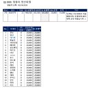 10월 24일 KF80 뒷풀이 정산내역 이미지